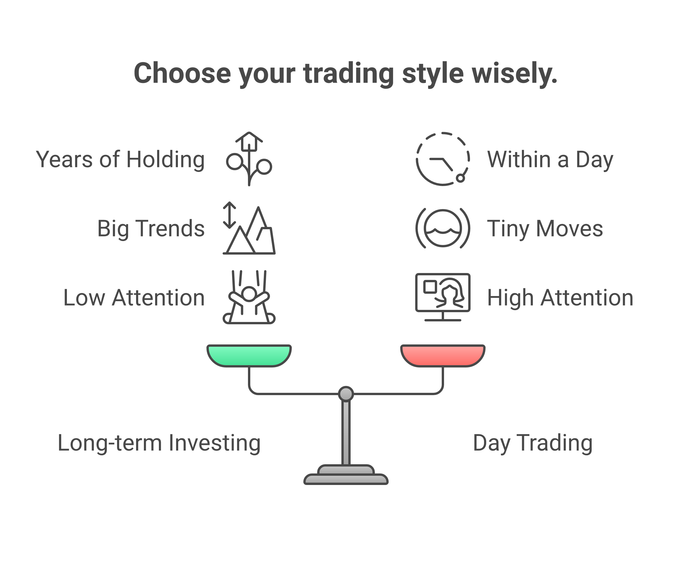 Day trading is just one approach. Understanding the differences helps you choose the right style for your goals and lifestyle.