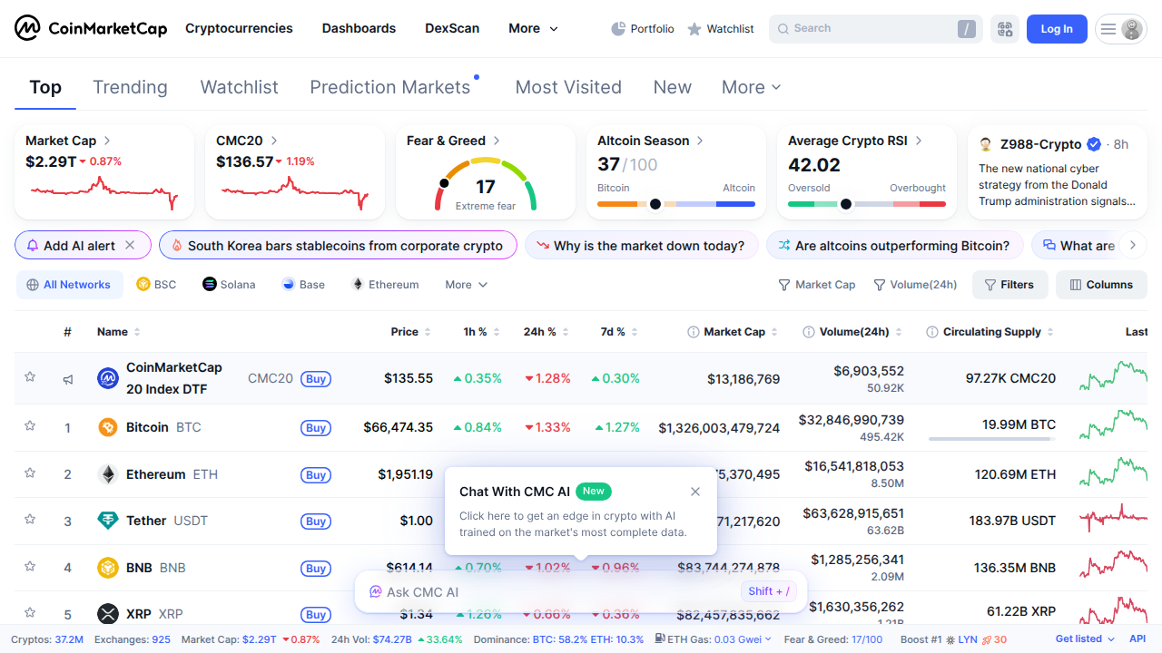 Websites like CoinMarketCap provide data and information on thousands of cryptocurrencies, including Floki.